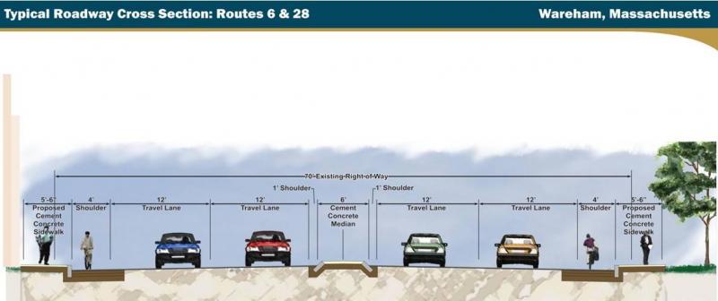 This drawing of a cross-section of a widened and reconstructed Cranberry Highway illustrates, from the left: Utility poles set back away from the road, a sidewalk, a bike lane, two travel lines in one direction, a cement median strip, and the same arrangement on the other side. COURTESY MASSACHUSETTS DEPARTMENT OF TRANSPORTATION
